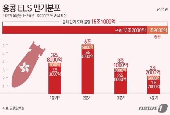 "H지수, 6500선만 넘겨다오"…은행권, 홍콩ELS 배상 속도전