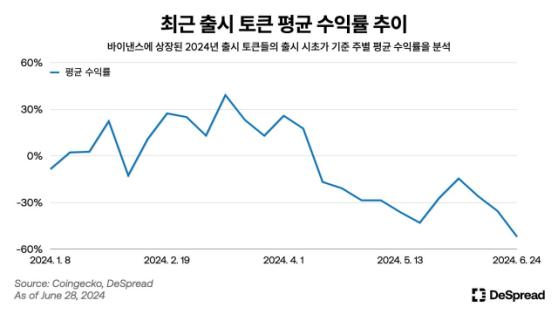 디스프레드 