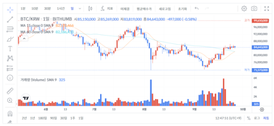 [점심 브리핑] 親 가상자산 뉴욕 시장, 부패 수사 휘말려