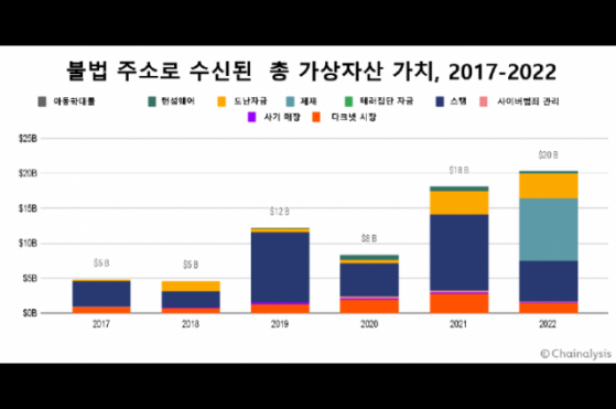 체이널리시스 