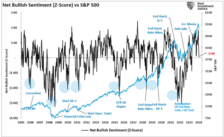 순 강세 심리 vs S&P 500