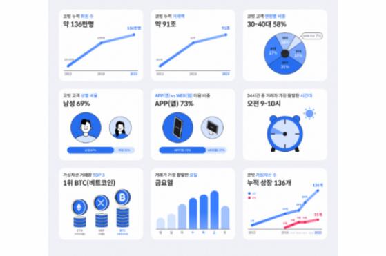 코빗, 창립 10주년 성과 공개…