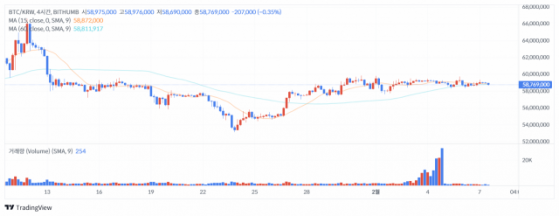 [점심브리핑] 마이크로스트레티지 1월 3720만 달러 BTC 매입