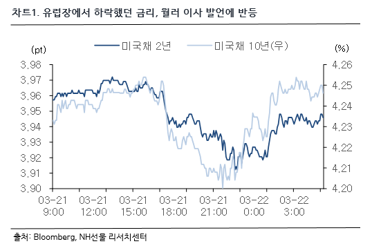 차트 1