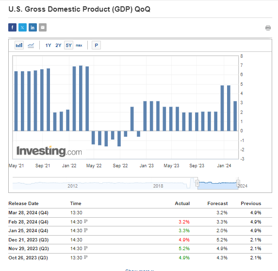 [인베스팅닷컴] 금 가격 역사적 고점으로 급등, 향후 움직임은 인플레이션 및 GDP 데이터 영향 받을 것