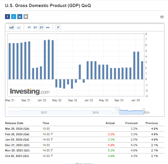 미국 GDP