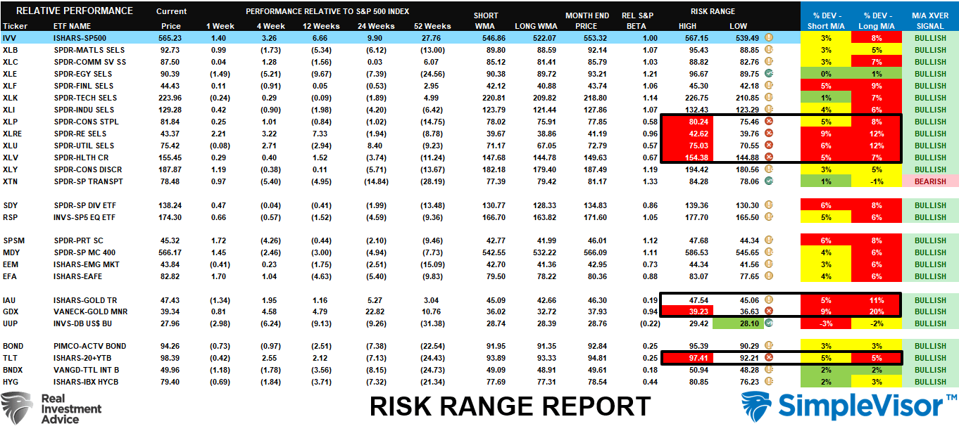 S&P 500 리스크 범위 보고서