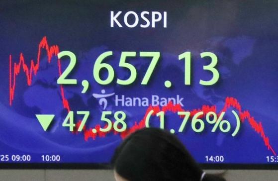 "美 공격적 긴축 우려에 화들짝"…코스피 1.76%·코스닥 2.49% 급락