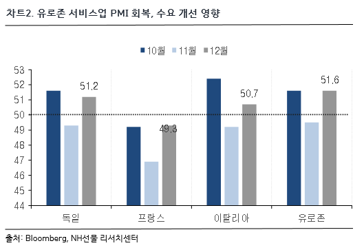 차트 2