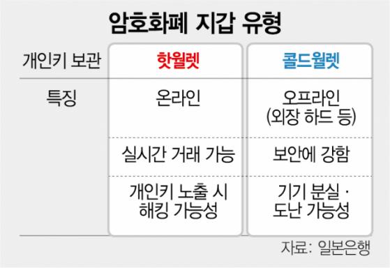 '핫월렛' 실시간 거래 가능…개인키 노출 시 해킹 취약