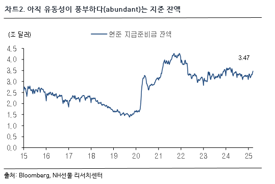 차트 2