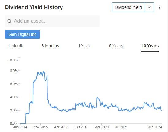 젠 디지털 배당 역사