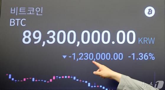 3월 10% 넘은 '김치프리미엄' 3%대로 추락…쪼그라든 韓 코인 투심