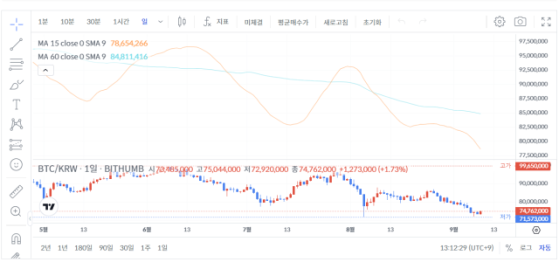 [점심브리핑] 테더, 라틴아메리카 기업 '아데코아그로'에 1억 달러 투자