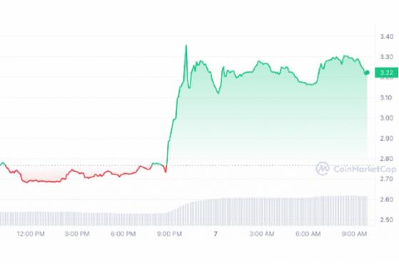 위믹스 공동상폐 1년, 가격 10배 '극적 반등'…코빗 재상장 소식에 23% ↑