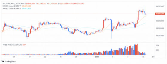 [점심브리핑] 블랙록 BTC 현물 ETF 신청서 수정… 승인 연기 우려도