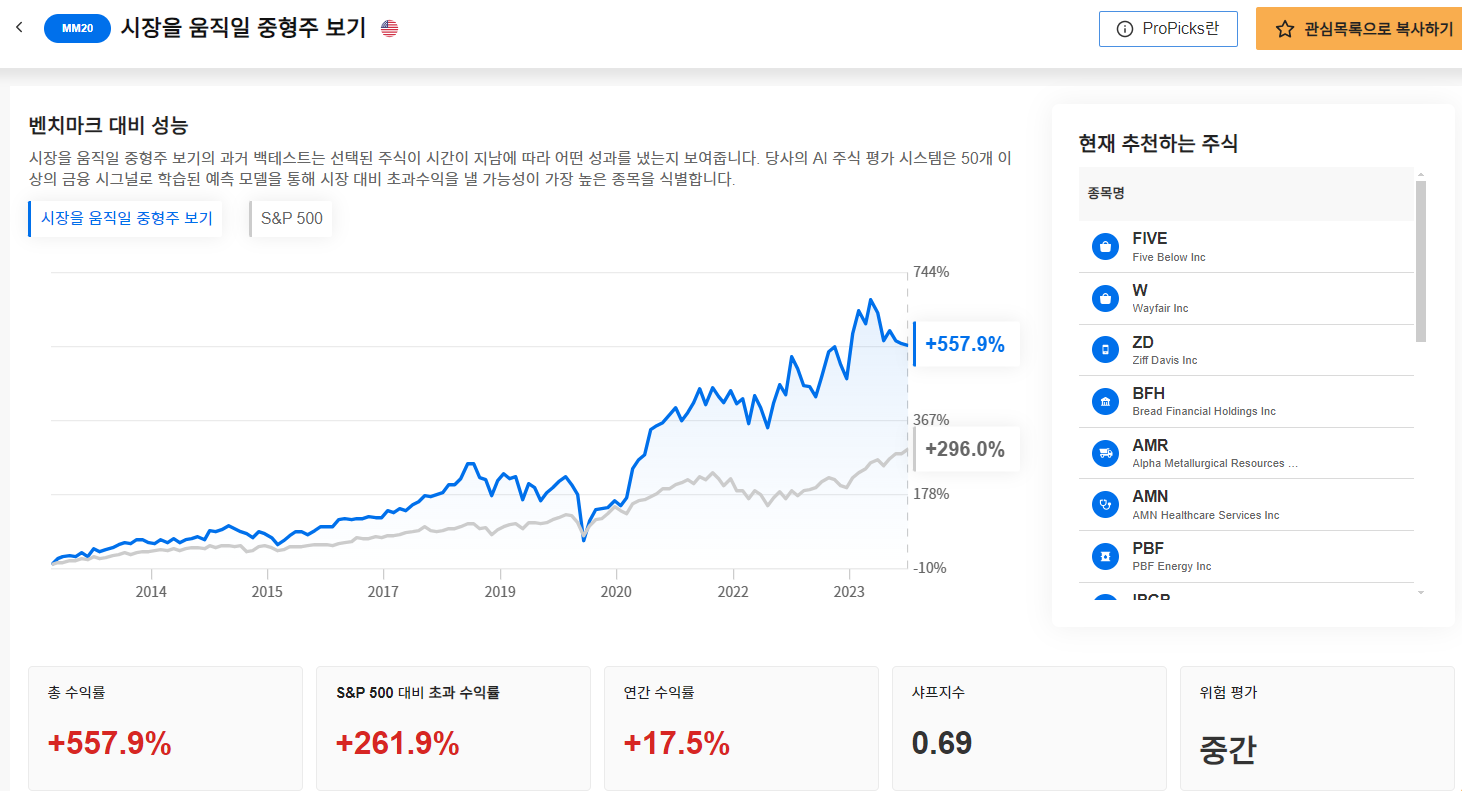 InvestingPro - 시장을 움직일 중형주