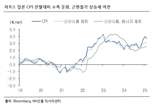 차트 3