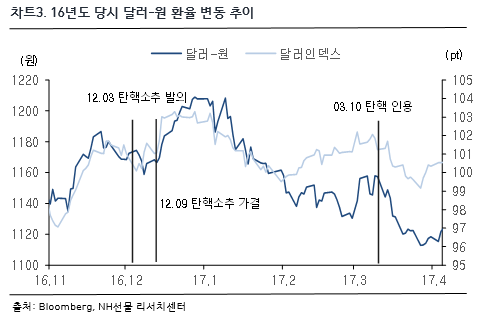 차트 3