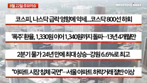 [0822마감체크] 천연가스 가격 급등, 한국가스공사 강세 지속