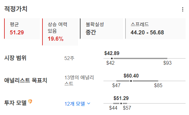 InvestingPro - 래티스세미컨덕터 - 적정가치