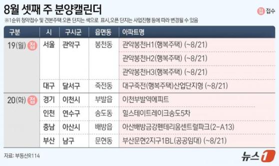 [분양캘린더]힐스테이트레이크송도5차 등 전국8개 단지 분양