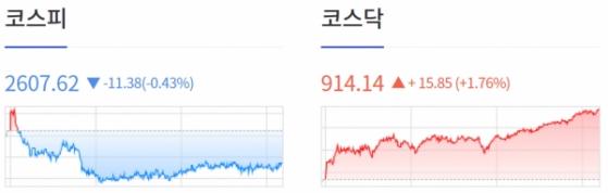 [0719 개장체크] 美 증시, 골디락스 기대감에 3대 지수 상승… 뱅크오브아메리카 4.42%↑