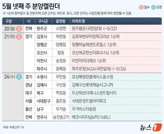 김포북변우미린파크리브 등 전국 6개 단지 분양