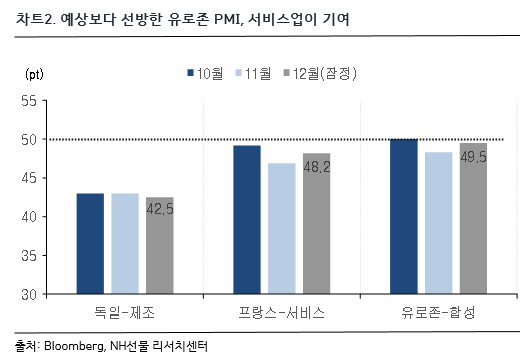 차트2