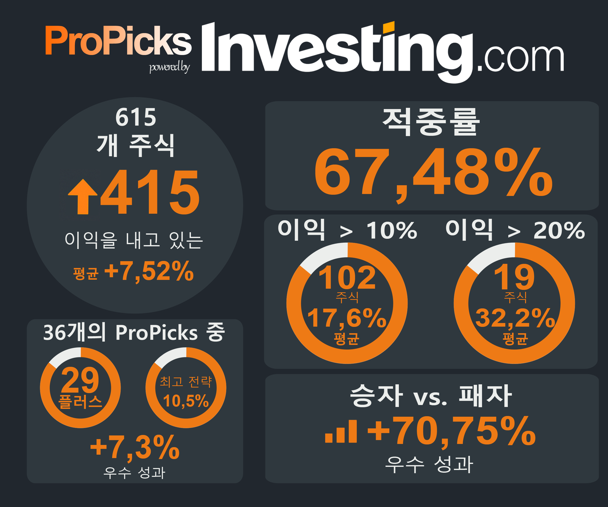 KR ProPicks