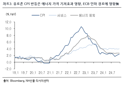 차트 3