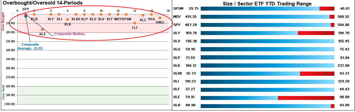 과매수 조건