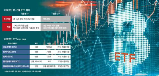 쏟아지는 '가상자산 현물ETF'…기관 뭉칫돈 몰리나 [블록체인 NOW]