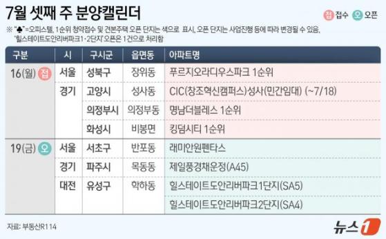 [분양캘린더]푸르지오라디우스파크 등 전국4개 단지 분양