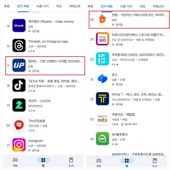 토스·농협·카카오 제쳤다…구글 스토어 '인기 앱' 오른 업비트·빗썸