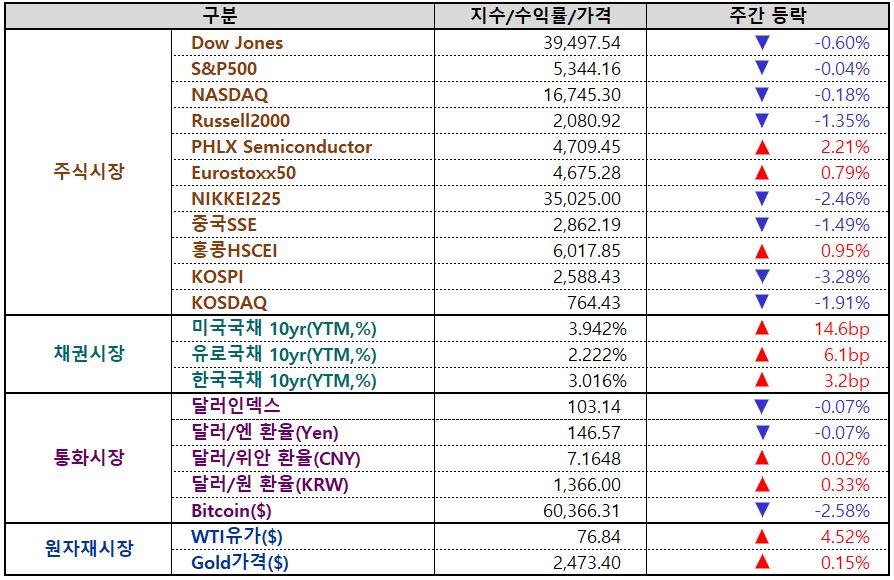 인베스팅닷컴