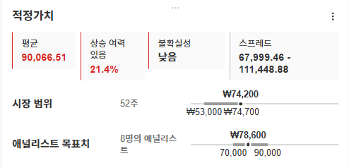 에스원 적정가치, 출처 인베스팅프로