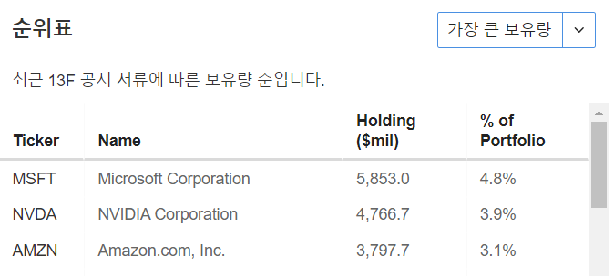 InvestingPro - ClearBridge